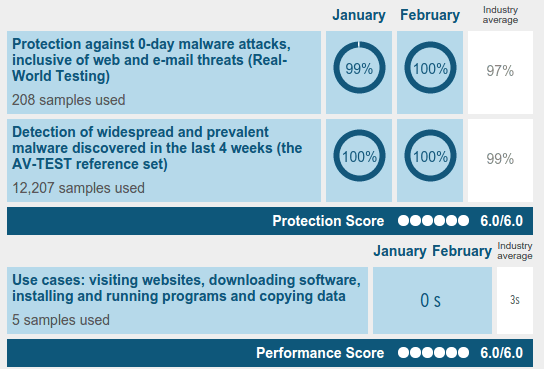 Προγράμματα Windows - 11 Απαραίτητες Εφαρμογές 01