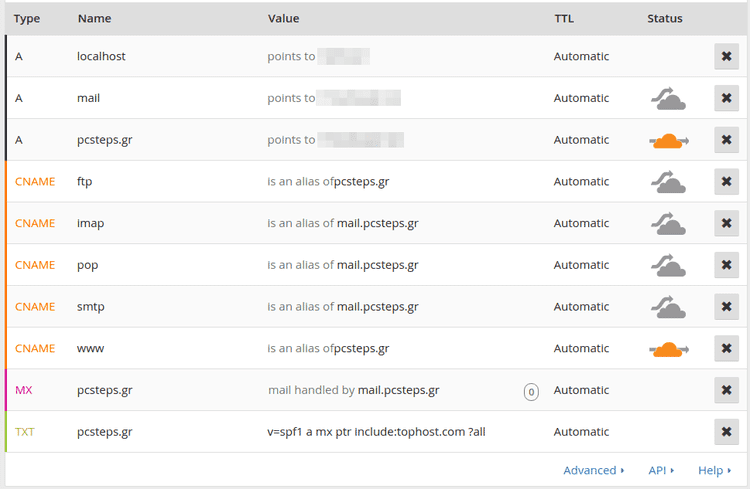 Πιο Γρήγορο Site Πιο Ασφαλές Site Δωρεάν με το CloudFlare 09