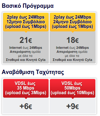 Δωρεάν Στατική IP στο Internet με Dynamic DNS NoIP DynDNS 00a