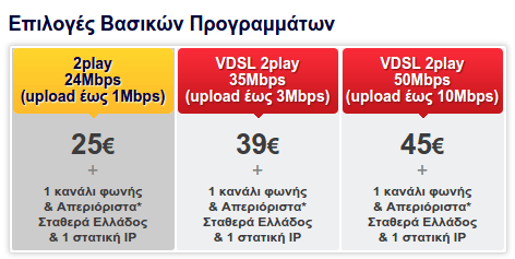 Δωρεάν Στατική IP στο Internet με Dynamic DNS NoIP DynDNS 00b