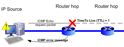 τι είναι το tracert 14