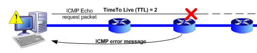 τι είναι το tracert 15