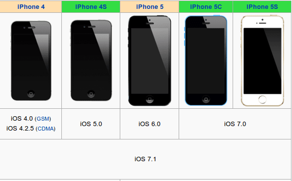 μεταχειρισμένο iphone ipad 11