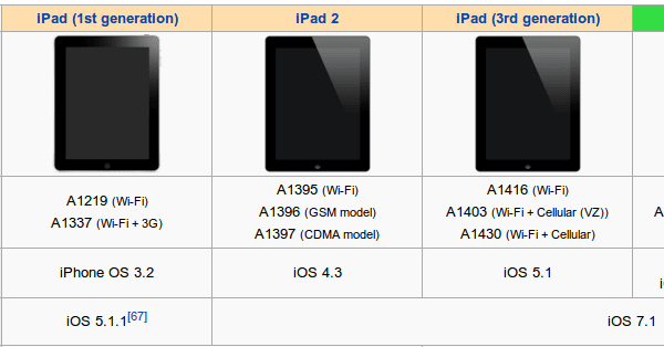 μεταχειρισμένο iphone ipad 12