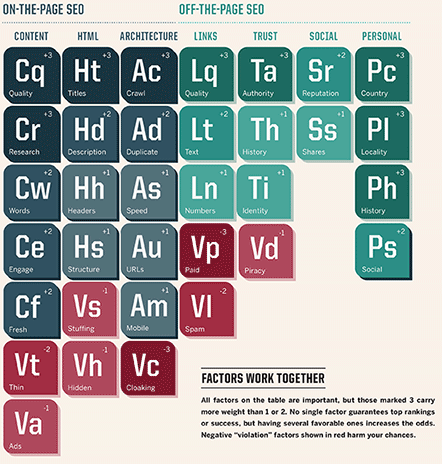 3.periodic