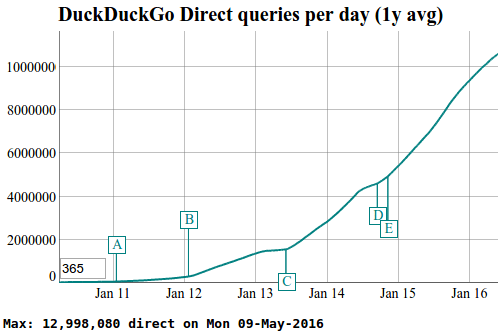 Ανώνυμη Αναζήτηση στο Internet με τη DuckDuckGo 05