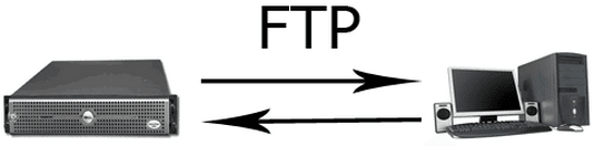 Δωρεάν εφαρμογές για υπολογιστή με Windows FTP Client