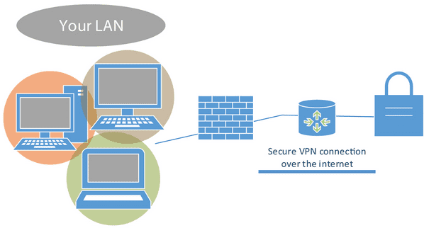 VPN