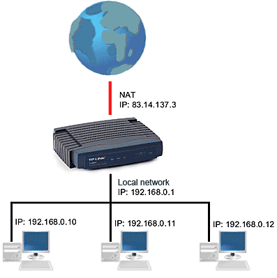 πώς βρίσκω την ip μου 03