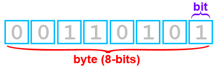 πώς λειτουργεί ο υπολογιστής 16