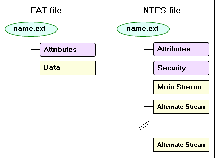 διαμόρφωση δίσκου στα windows 14