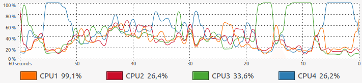 επεκτάσεις chrome σέρνεται επιτάχυνση 03