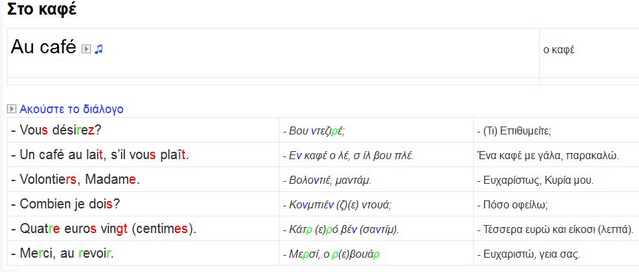 μαθήματα Γαλλικών 05