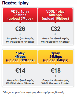 ταχύτητα adsl 01