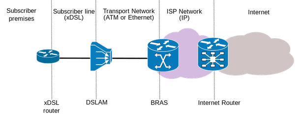 ταχύτητα adsl 04