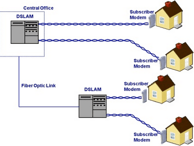 ταχύτητα adsl 05