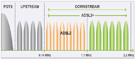 ταχύτητα adsl 08