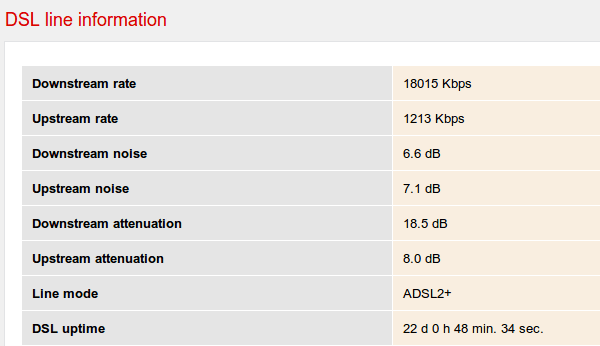 ταχύτητα adsl 10