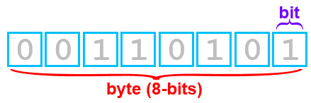 ταχύτητα adsl 16