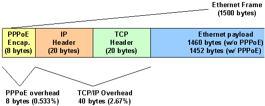 ταχύτητα adsl 21