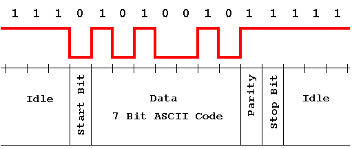 ταχύτητα adsl 23