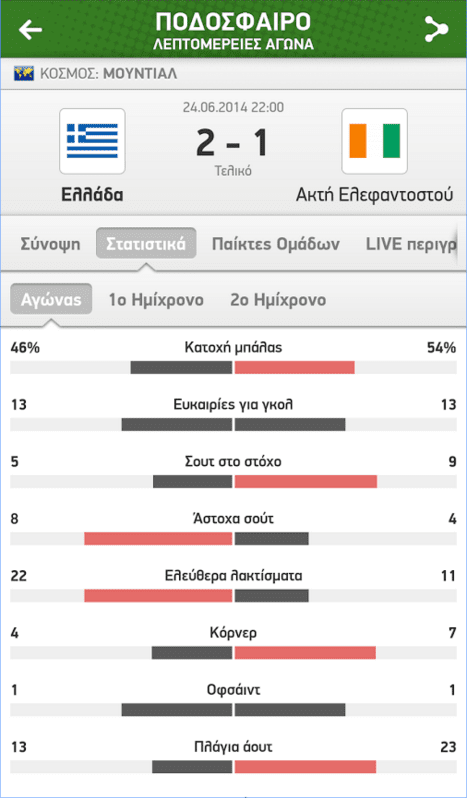 Αποτελέσματα Αγώνων Zωντανά στο Kινητό και το Tablet μας 02