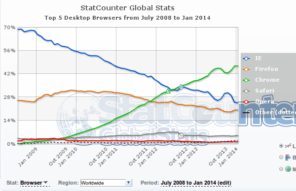 απεγκατάσταση internet explorer 11 διαγραφή 01