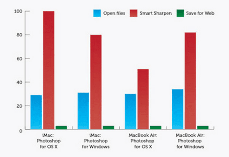 διαφορές windows με mac os γενικά και στη χρήση 20