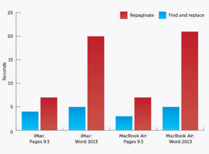 διαφορές windows με mac os γενικά και στη χρήση 22