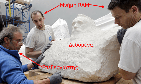 ταχύτητα μνήμης ram mhz - πόση σημασία έχει 03