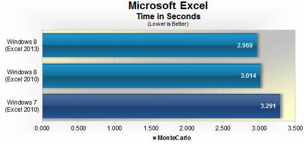 το καλύτερο λειτουργικό σύστημα για pc windows linux mac os x 04