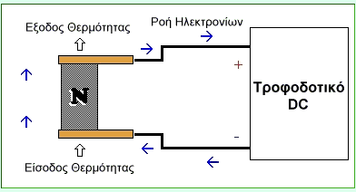 ψύξη Υπολογιστή - όλες οι μέθοδοι και τα μυστικά τους - ψύξη υπολογιστή με αέρα - με νερό - με λάδι - με άζωτο 25α