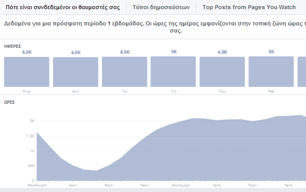 πώς φτιάχνω επαγγελματική σελίδα στο facebook 10