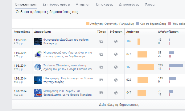 πώς φτιάχνω επαγγελματική σελίδα στο facebook 24