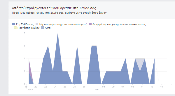 πώς φτιάχνω επαγγελματική σελίδα στο facebook 25