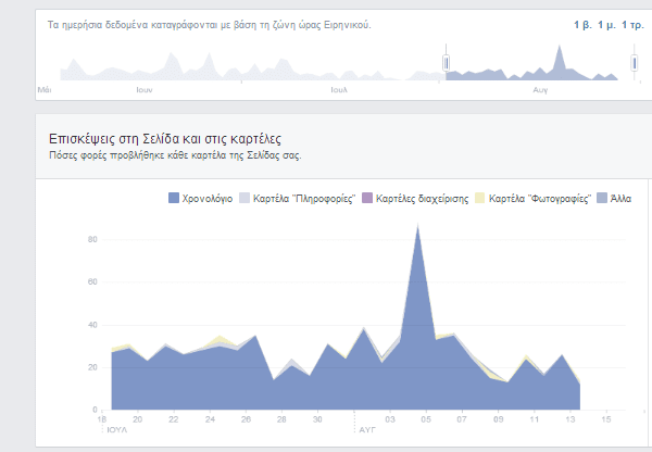 πώς φτιάχνω επαγγελματική σελίδα στο facebook 27