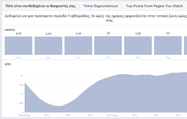 πώς φτιάχνω επαγγελματική σελίδα στο facebook 28