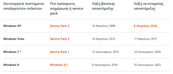 αγορά windows 7 windows 8 - αξίζουν την τιμή τους 07