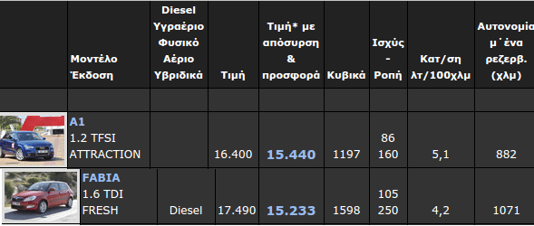 υπάρχει η καλύτερη μάρκα laptop - υπολογιστή - πόσο σημαντική είναι 08