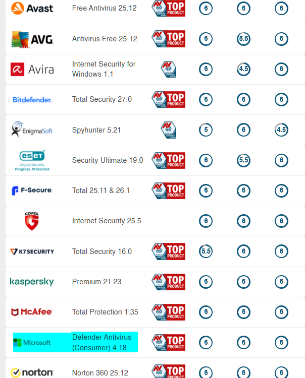 Microsoft Defender Antivirus