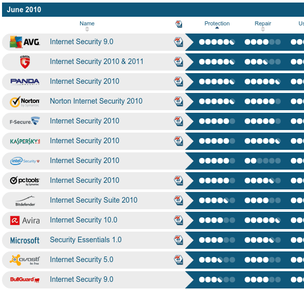 Είναι καλό το Microsoft Security Essentials ως antivirus 03