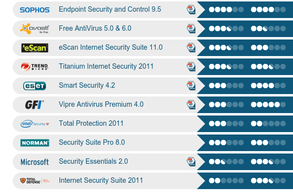 Είναι καλό το Microsoft Security Essentials ως antivirus 04