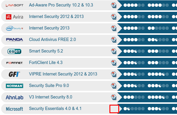 Είναι καλό το Microsoft Security Essentials ως antivirus 05