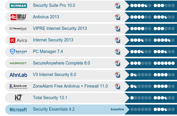 Είναι καλό το Microsoft Security Essentials ως antivirus 06