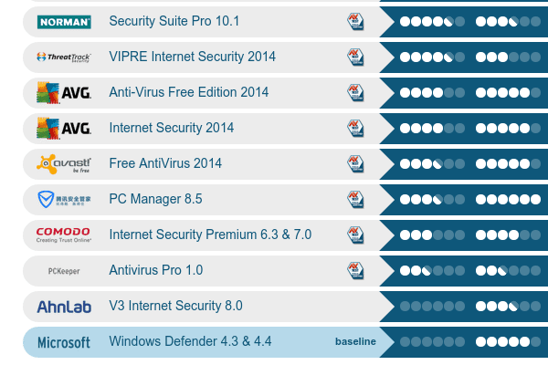 Είναι καλό το Microsoft Security Essentials ως antivirus 07
