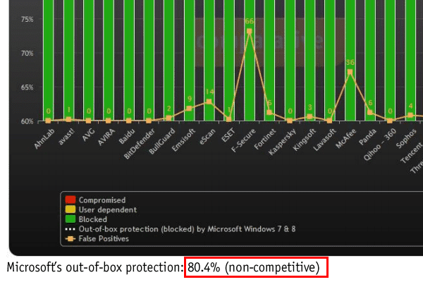 Είναι καλό το Microsoft Security Essentials ως antivirus 08