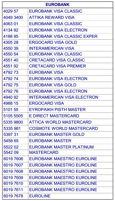 αριθμός πιστωτικής κάρτας - πώς λειτουργεί 07