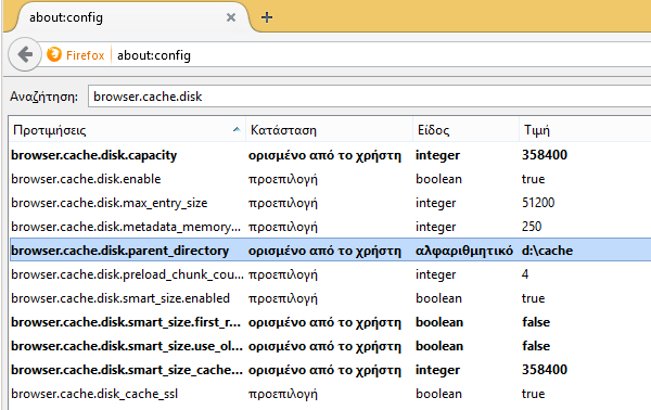 γρηγορότερος firefox 10