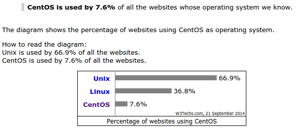 εγκατάσταση centos - το λειτουργικό των web server 00α