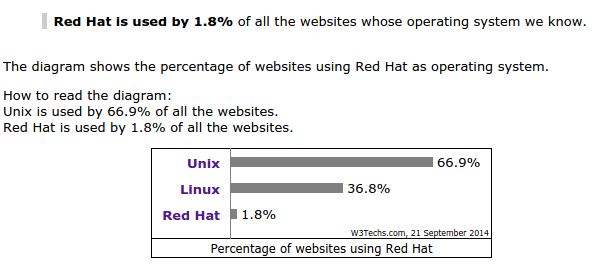 εγκατάσταση centos - το λειτουργικό των web server 00β